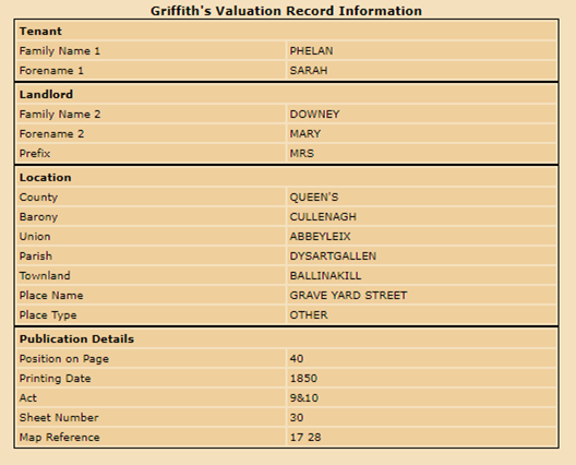 Griffith's Valuation record for Sarah Loughnan
